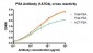Anti-PSA Antibody (1A7D4)